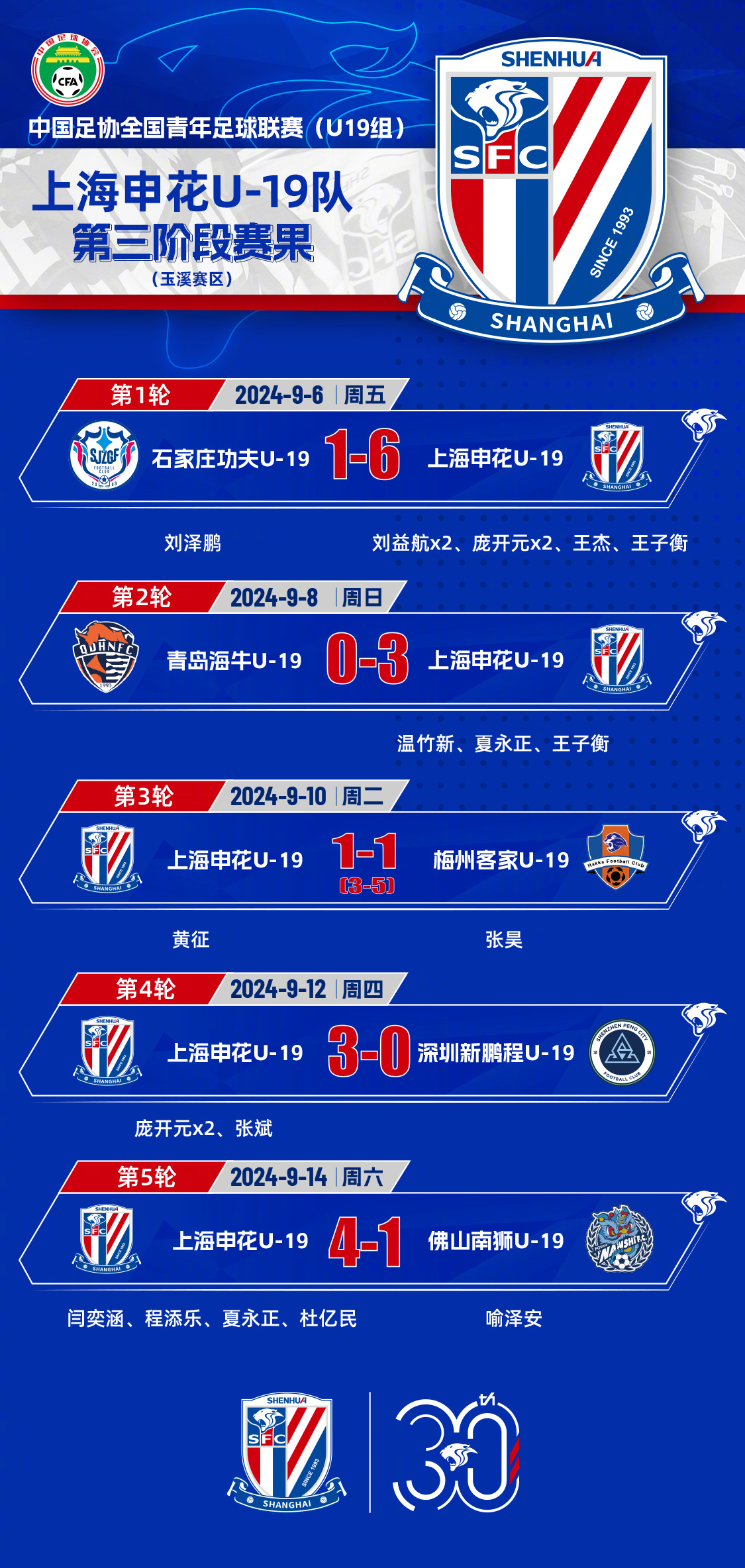 九游APP足总杯赛程吃紧，上海海港清晨门线救险，赛场秩序良好，数据趋势出现新变化的简单介绍